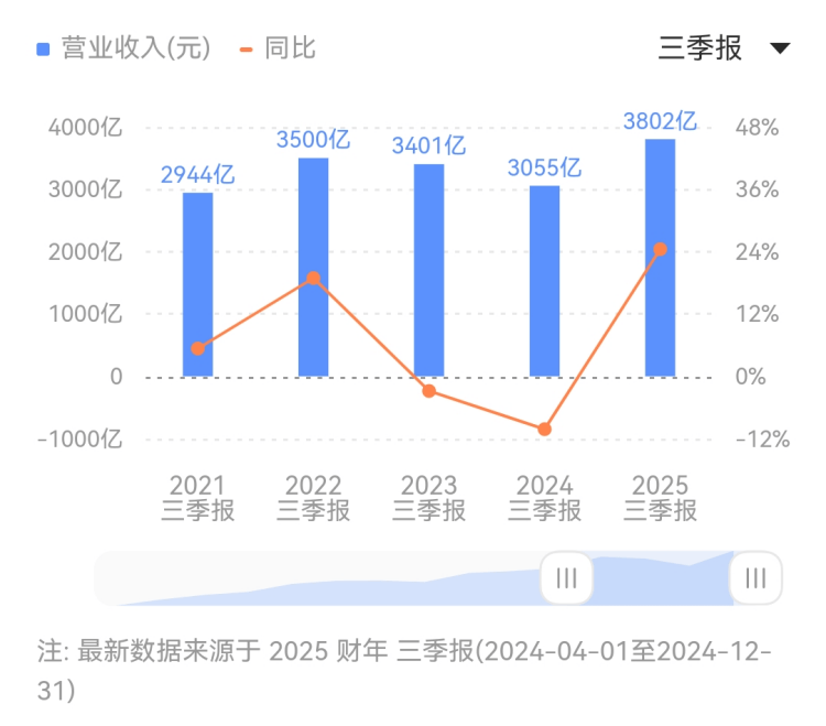 燃动相遇，万众瞩目