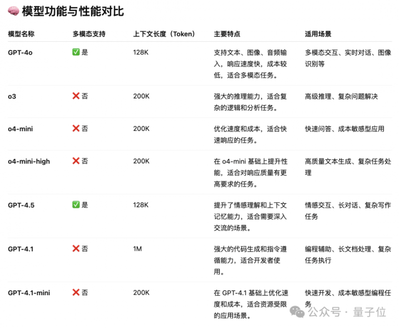 玩湃全龄友好园成为市民运动休闲打卡地
